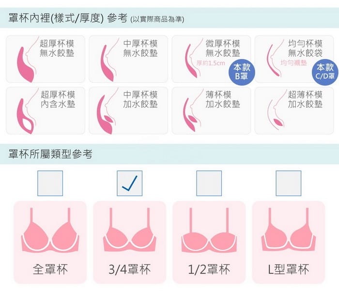 蕾絲仙女｜軟鋼圈系列 B-D罩 1-7050 商品詳情 7