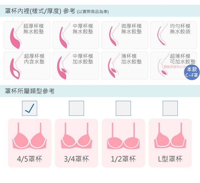 秘境女孩 | 大罩杯系列 C-F 罩 2-332 商品詳情 9
